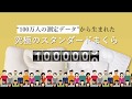 じぶんまくらが100万人の測定データから作った【究極のスタンダード】minmaku/みんなのまくら－プレミアム－