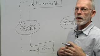 Circular Flow 1 mpeg4
