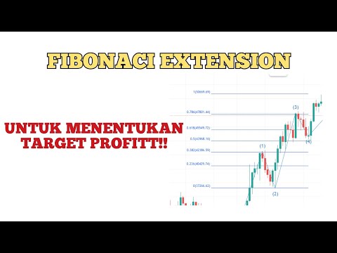 CARA MENGGUNAKAN FIBONACCI EXTENSION UNTUK MENENTUKAN TARGET PROFIT
