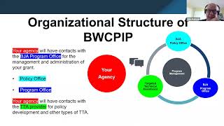 Body-Worn Camera Policy and Implementation Program FY21 New Grantee Webinar