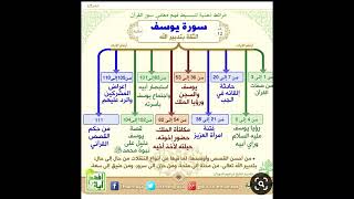 12. سورة يوسُف (طاهر بن بري)