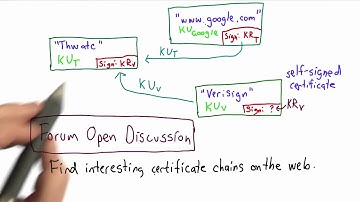 Interesting Certificate Chains - Applied Cryptography