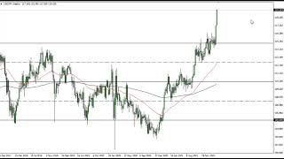 USD/JPY Technical Analysis for the Week of March 21, 2022 by FXEmpire
