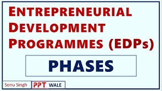 ENTREPRENEURIAL DEVELOPMENT PROGRAMMES (EDP) | Concept | Phases / Steps | BBA/MBA/Bcom | ppt