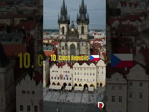 Top 10 Most
