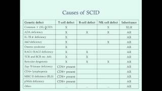 Combined Immunodeficiencies - CRASH! Medical Review Series