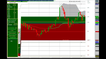 BANK NIFTY 5 MINUTES CHART 05/03/2023 WEDNESDAY. FIBONACCI & OI WITH CHANGE IN OI