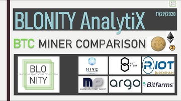 BLONITY AnalytiX I BIG Bitcoin Mining Stock Comparison I Which miner leads the BMXI this week?