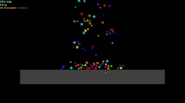 Tetarango: Box2d Physics System Example