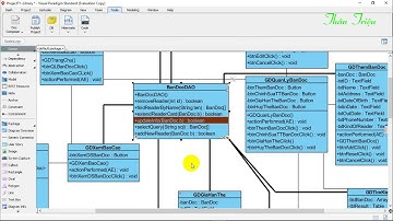 Java Swing-09: Thiết kế sơ đồ lớp theo mô hình MVC.
