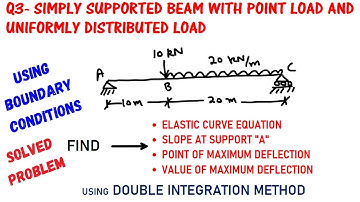 SLOPE, LOCATION & VALUE OF MAXIMUM DEFLECTION IN SIMPLY SUPPORTED BEAM BY DOUBLE INTEGRATION METHOD