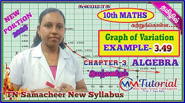 TN 10th Maths|Chapter-3|EXAMPLE -3.49|Malar Maths Tutorial