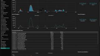 Tech Thursday with ExtraHop