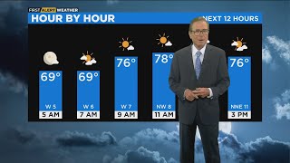 Chicago First Alert Weather: Cloudy skies, showers