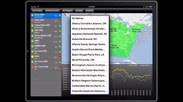 Retail Dashboard iPad app w/SQL Server Analysis Services