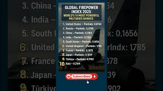 "Top 10 Most Powerful Militaries in the World 2025 🌍 | Global Firepower Ranking"