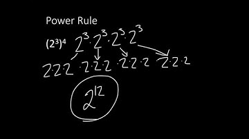 Grizz Math - Simplifying and Evaluating Expressions Using the Power Rule for Exponents