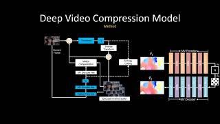5-minutes: [CVPR19 Oral, TPAMI20] DVC: An End-to-end Deep Video Compression Framework(Chinese)