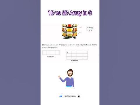 1D Array vs 2D Array in C Programming 🤔 💭 - YouTube