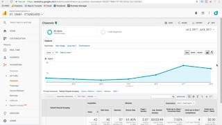 How to change the default date range in Google Analytics