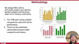 Lightning Talk: Neural Architecture Search for Latency Constrained DNNS