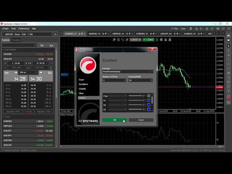 Custom Indicators   cTrader