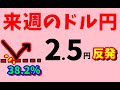 FXドル円 来週前半3/3~5 における値動きシナリオ解説