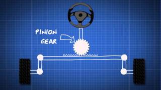 How Car Steering Works - Dummies Guide
