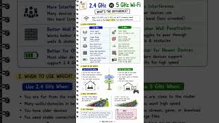 Wi-Fi Basics Every User Should Know