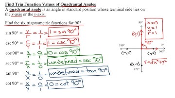 Find Trigonometric Function Values of Quadrantal Angles