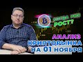 Точки входа и технический анализ криптовалют биткоин (BTC) XRP, BNB, DOT, ETH