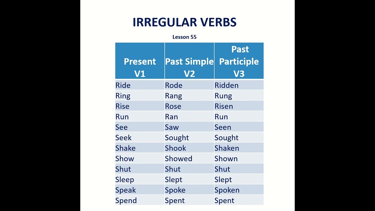 Irregular Verbs | ENGLISH PAGE