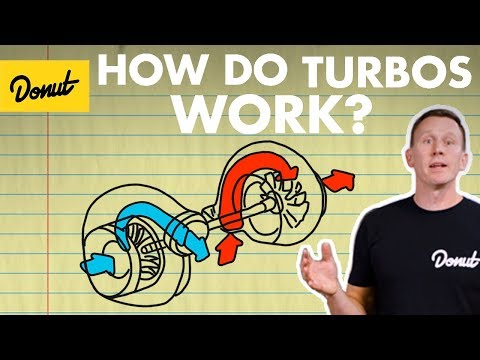 Video: Vad är HP turbo boost?