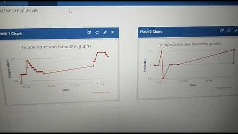 Task:-1 Interfacing DHT 11 temperature and humidity sensor with ESP32