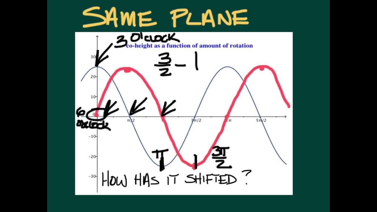 Algebra 2 unit 2 topic b lesson 12 2 youtube