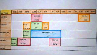 AKW 103 ( Introduction to Management ) LIM WEI SHAN