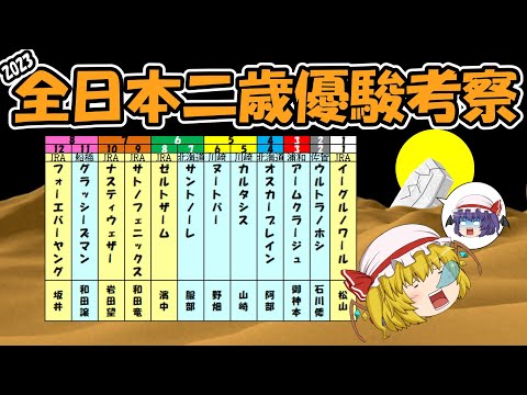 ゆっくり2023全日本二歳優駿考察⚰️