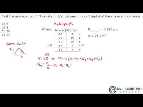 Water Resources -