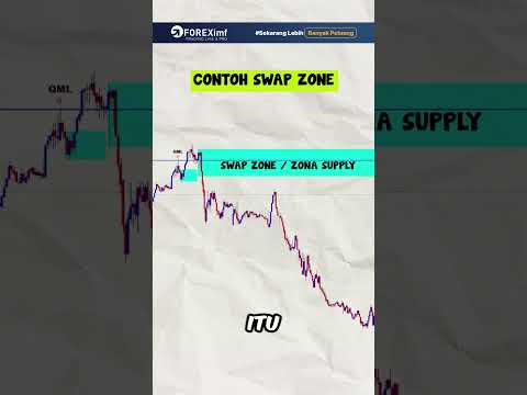 Contoh Entry Menggunakan Swap Zone #shorts