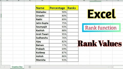 Excel Rank without Skipping Number | Rank formula in Excel in Hindi | How to use rank function