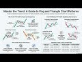 Mastering Trend Trading: Flag &amp; Triangle Chart Patterns | Price Action Course Part 2