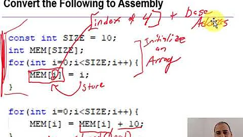 Data Transfer Instructions (Part 2 of 2)