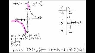 Graphing Rational Functions & Word Problems (Full Lesson) - College Algebra
