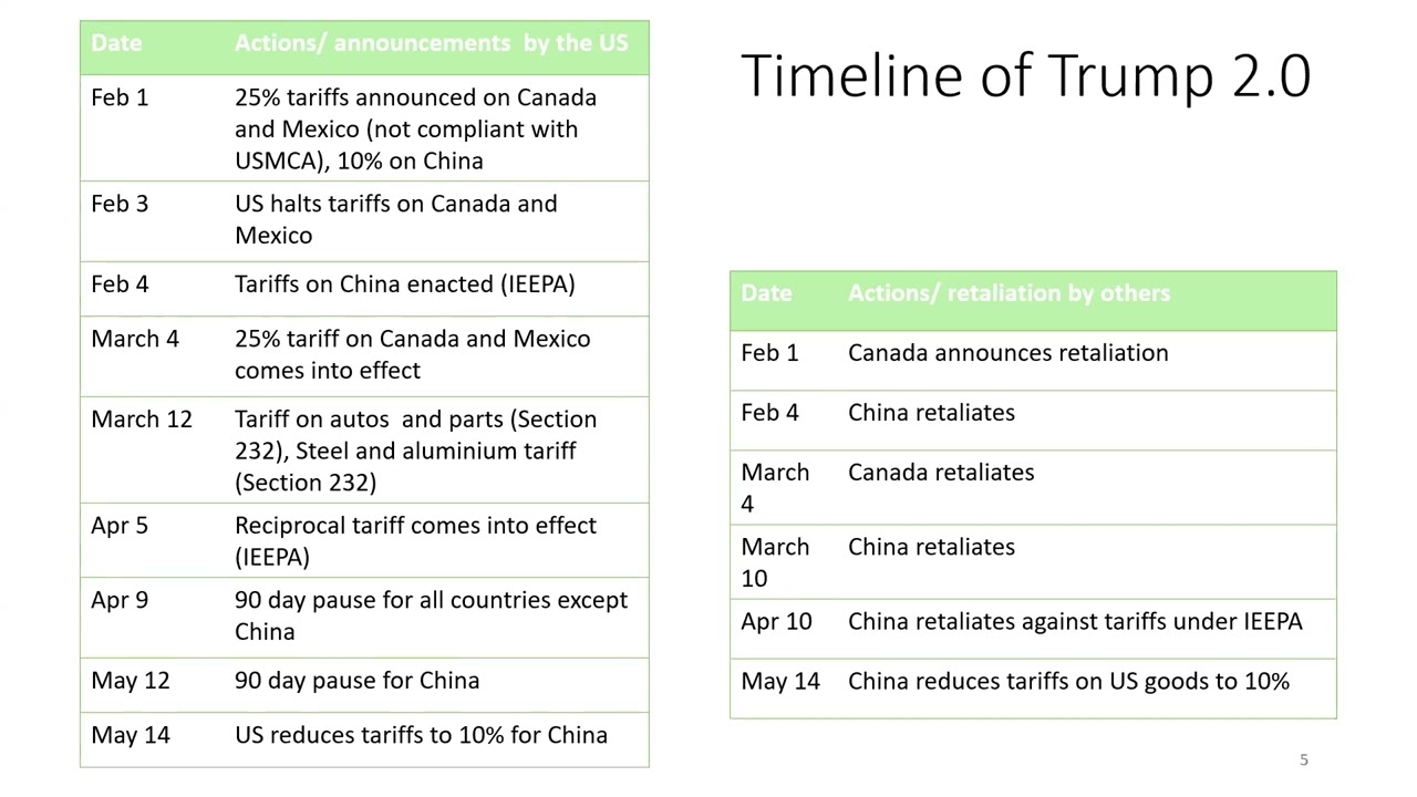 TPRF May 2025 Webinar: Regional Value Chains--Opportunities for India and ASEAN