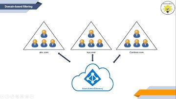 Azure AD Connect Filtering |Configure Group based, Domain based, OU based, Attribute based filtering