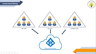 Azure AD Connect Filtering |Configure Group based, Domain based, OU based, Attribute based filtering