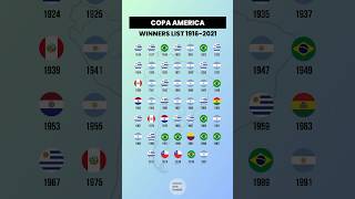 COPA AMERICA WINNERS LIST (1916-2021) #copaamerica #winners #trophy