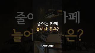 전국 카페 현황, 줄어든 카페(커피전문점), 늘어난 곳은 어디일까?