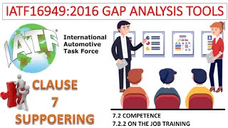 IATF 16949 : 2016 CLAUSE 7 SUPPORTING ( competence and On the job trineeing ) in Tamil | LWMRM