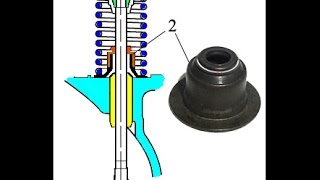 видео: Замена МСК не снимая ГБЦ.Audi 80.(PM,RN,RU,3A, NE,PP,JV,JN, DZ,SD,SF,RNA) картинка: Замена МСК не снимая ГБЦ.Audi 80.(PM,RN,RU,3A, NE,PP,JV,JN, DZ,SD,SF,RNA)